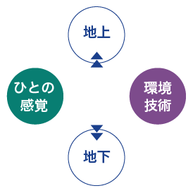 図版：Inter Scapeの概念図