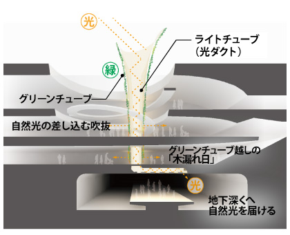 図版：ライト・グリーンチューブ