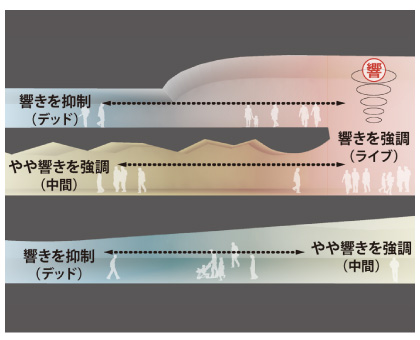 図版：サウンドボイド