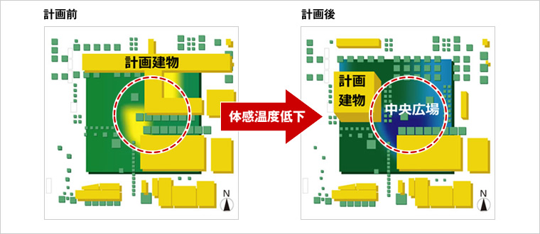 図版：建替えに伴う屋外温熱環境の改善評価の例