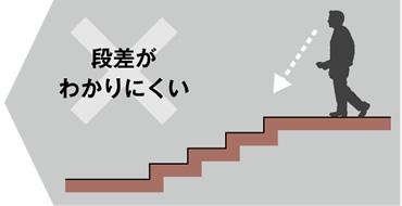 図版：段差がわかりにくい階段