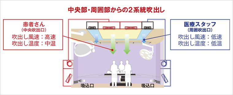 KVFS 概念図