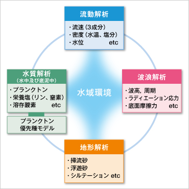 図版：システムの構成