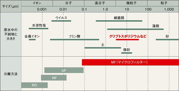 図版：クリプトガード<sup>®</sup>