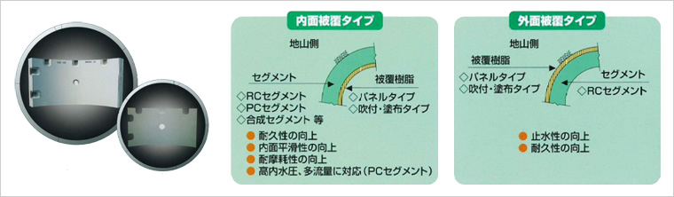 図版：HDライニング