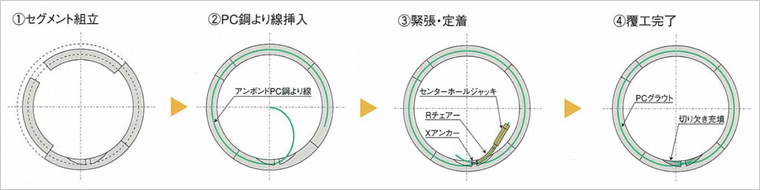 図版：組立方法