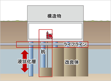 図版：施工断面図