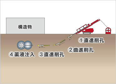 図版：施工概念図