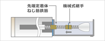 図版：機械式継手を使用した施工