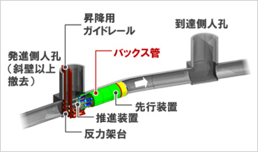 図版：バックス工法概要図