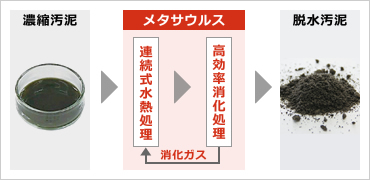 図版：処理フロー