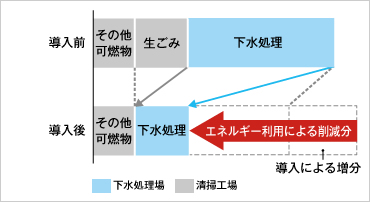 図版：排出量イメージ