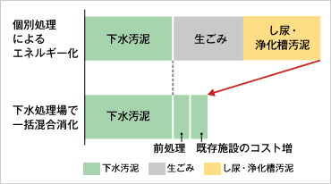 図版：トータルコストイメージ