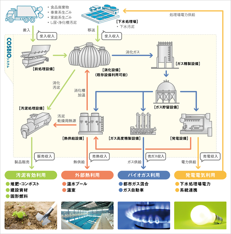 図版：システムフロー