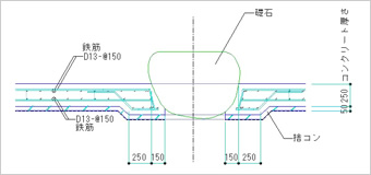 床コンクリートと礎石の断面図