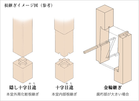 根継ぎイメージ図（参考）