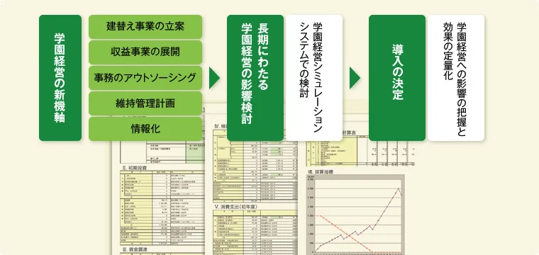 図版：シミュレーション活用の流れ