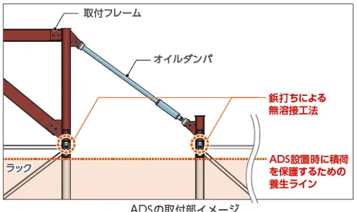図版:ADSの取付部イメージ