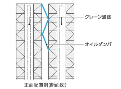 図版:正面配置例(断面図)