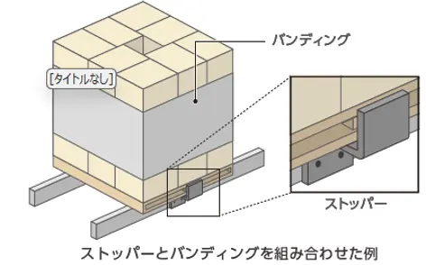 図版:ストッパーとバンディングを組み合わせた例
