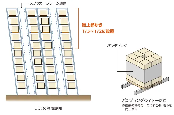 図版：ADS