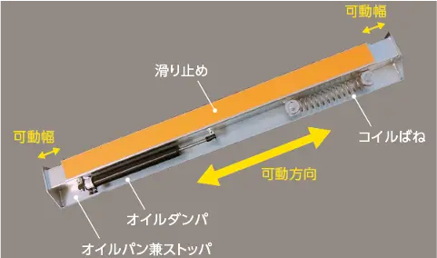 図版：制震スライダーの構成