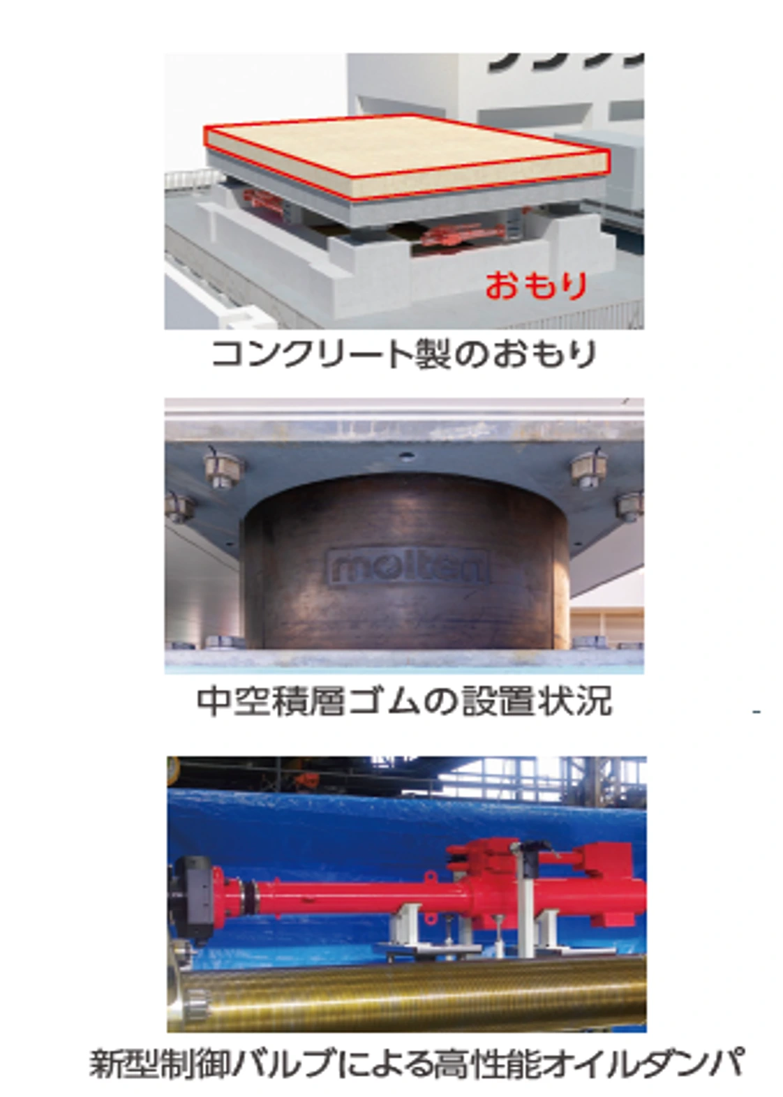 図版:コンクリート製のおもり、中空積層ゴムの設置状況、新型制御バルブによる高性能オイルダンパ