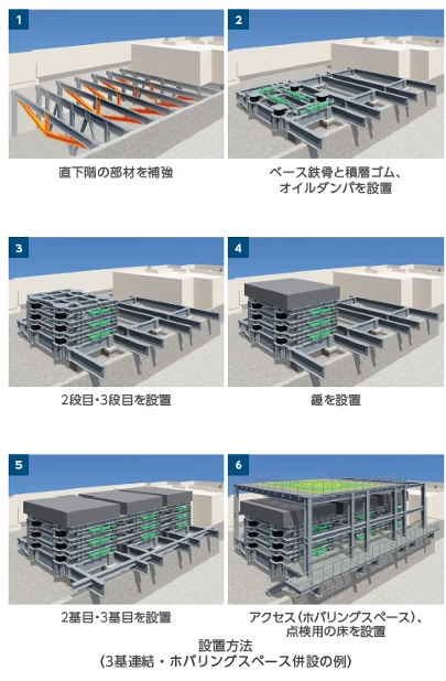 図版:設置方法(2基連結・ホバリングスペース併設の例)