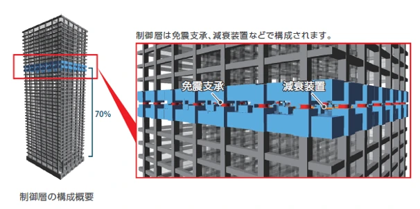 図版:制震層の構造概要