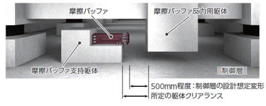図版:鹿島式フェイルセーフ機構