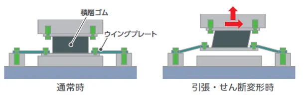 図版:ウィンカー構法®