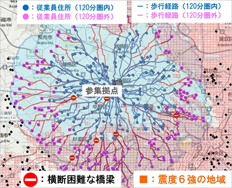 図版：従業員参集・帰宅予測システム
