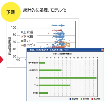 図版：簡易予測システム