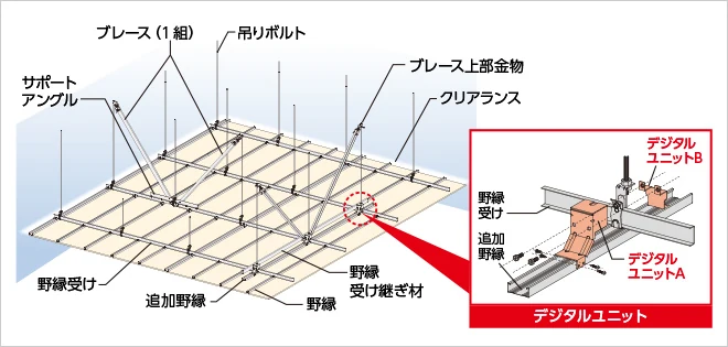 図版：特定天井対応　耐震DELTAPower天井
