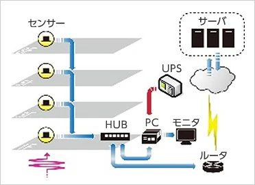 図版：ｑ-NAVIGATOR&reg;