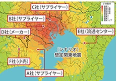 図版：サプライチェーンの評価