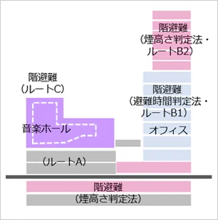 図版：避難安全性能検証