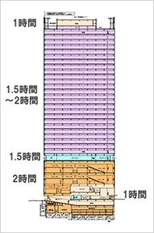 図版：耐火性能検証に基づく設計