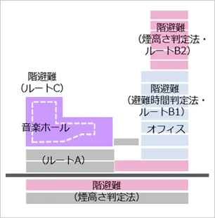 図版：複数の検証方法を組み合わせる設計