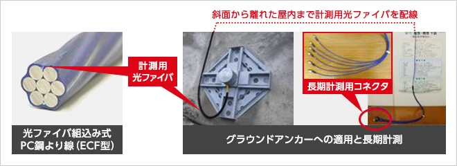 図版：グラウンドアンカー工法