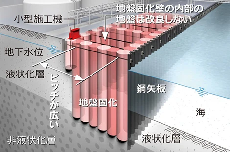 図版：低置換率格子状固化工法