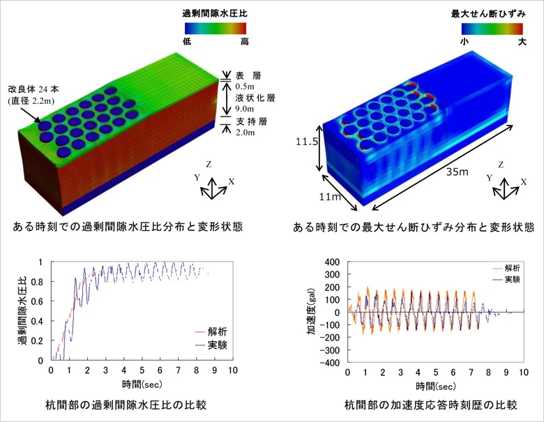図版：部分固化による液状化対策