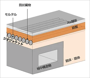 図版：モルタル充填ジャケット工法