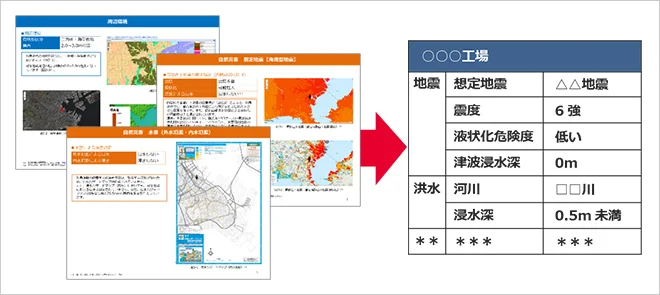 図版：公的機関の情報を基に、対象地の自然災害ハザードを調査・整理