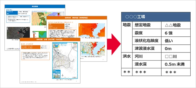 図版：立地特性調査