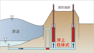 図版：浮上式津波防護柱の概要図