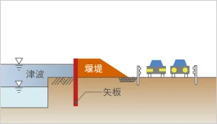 図版：重力式