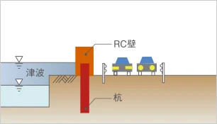 図版：杭基礎