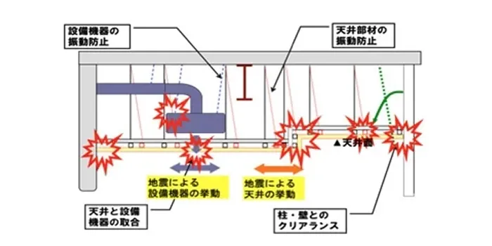 天井耐震