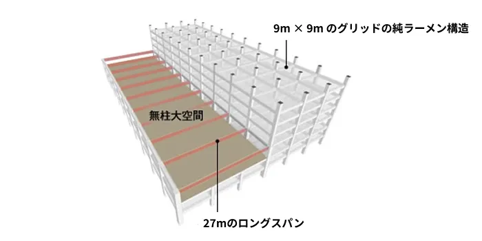 外来・診療部門の無柱空間